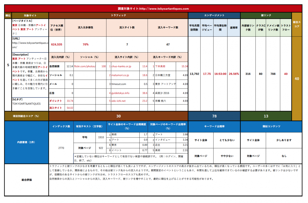 SEO診断レポートイメージ